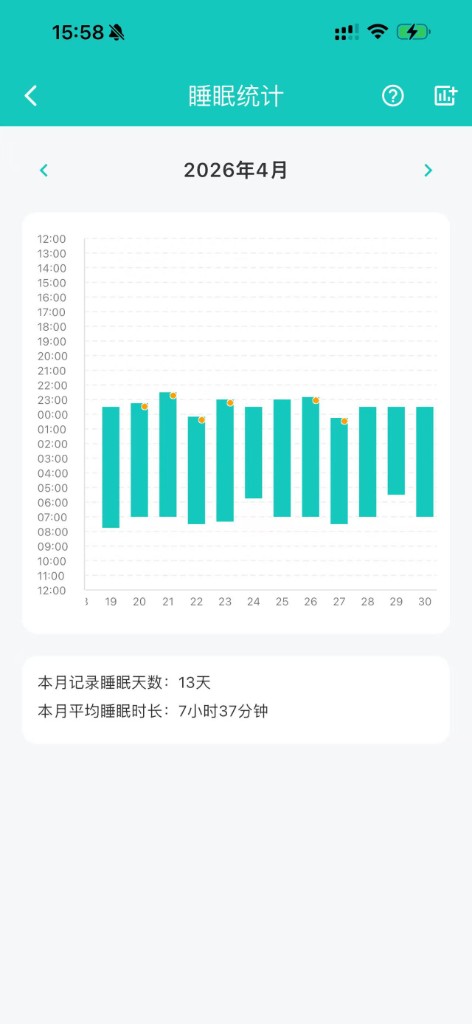 Sleep Statistics